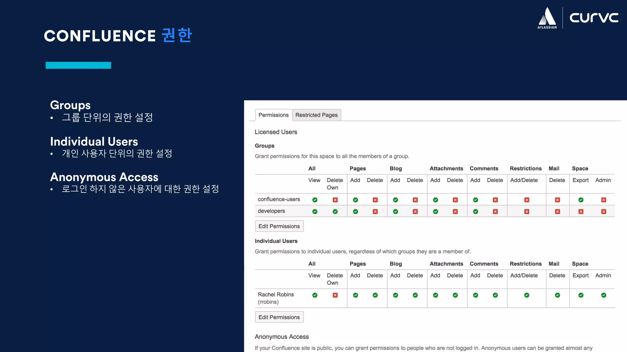 CONFLUENCE 권한
Groups
• 그룹 단위의 권한 설정
Individual Users
• 개인 사용자 단위의 권한 설정
Anonymous Access
• 로그인 하지 않은 사용자에 대한 권한 설정
 
