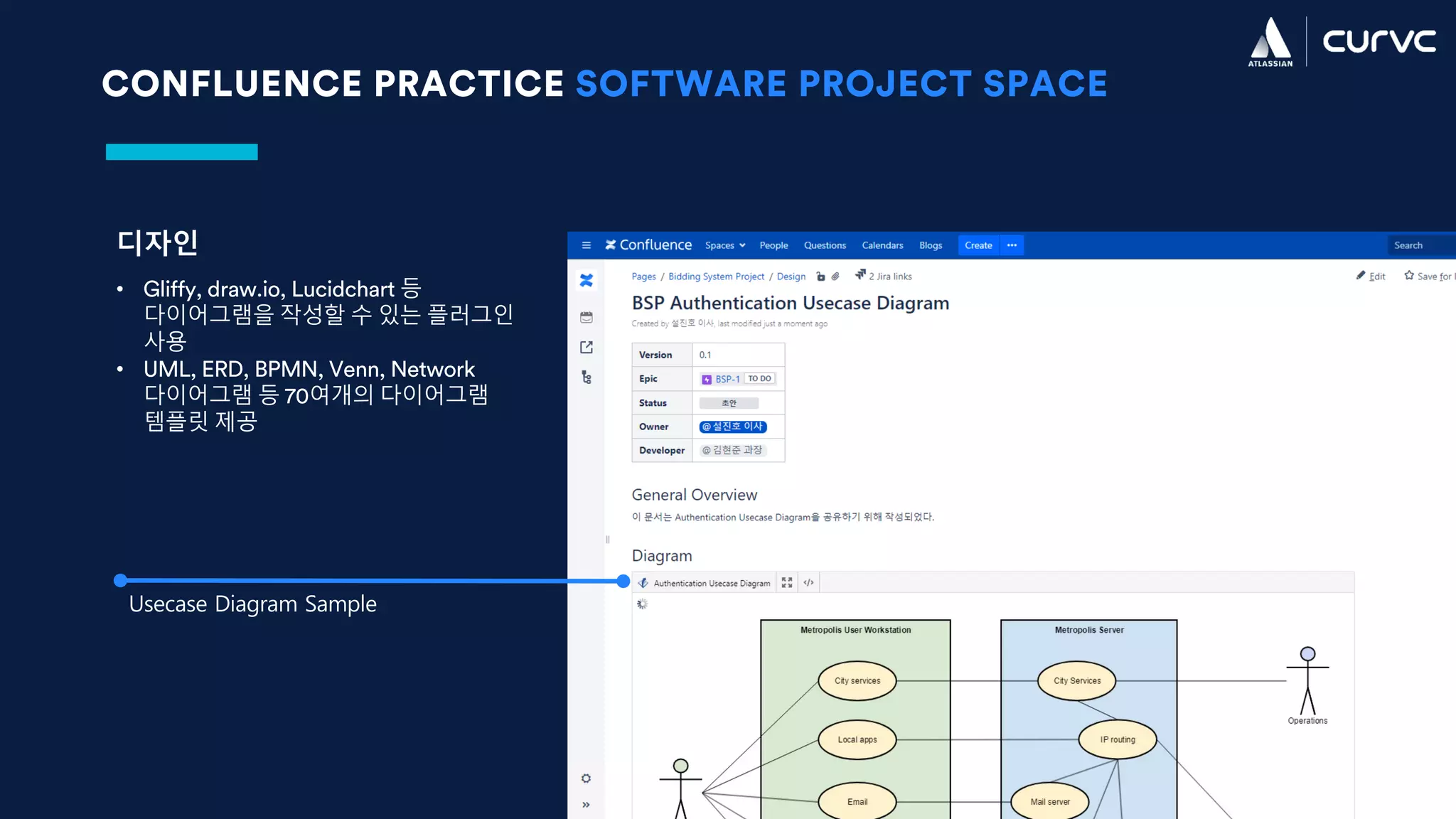 CONFLUENCE PRACTICE SOFTWARE PROJECT SPACE
디자인
• Gliffy, draw.io, Lucidchart 등
다이어그램을 작성할 수 있는 플러그인
사용
• UML, ERD, BPMN, Venn, Network
다이어그램 등 70여개의 다이어그램
템플릿 제공
Usecase Diagram Sample
 
