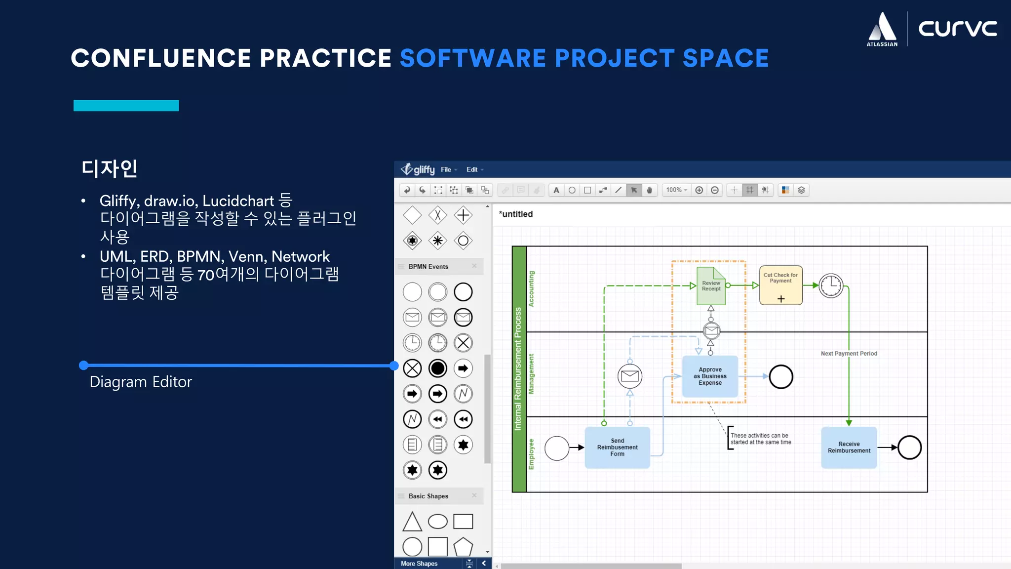 CONFLUENCE PRACTICE SOFTWARE PROJECT SPACE
디자인
• Gliffy, draw.io, Lucidchart 등
다이어그램을 작성할 수 있는 플러그인
사용
• UML, ERD, BPMN, Venn, Network
다이어그램 등 70여개의 다이어그램
템플릿 제공
Diagram Editor
 