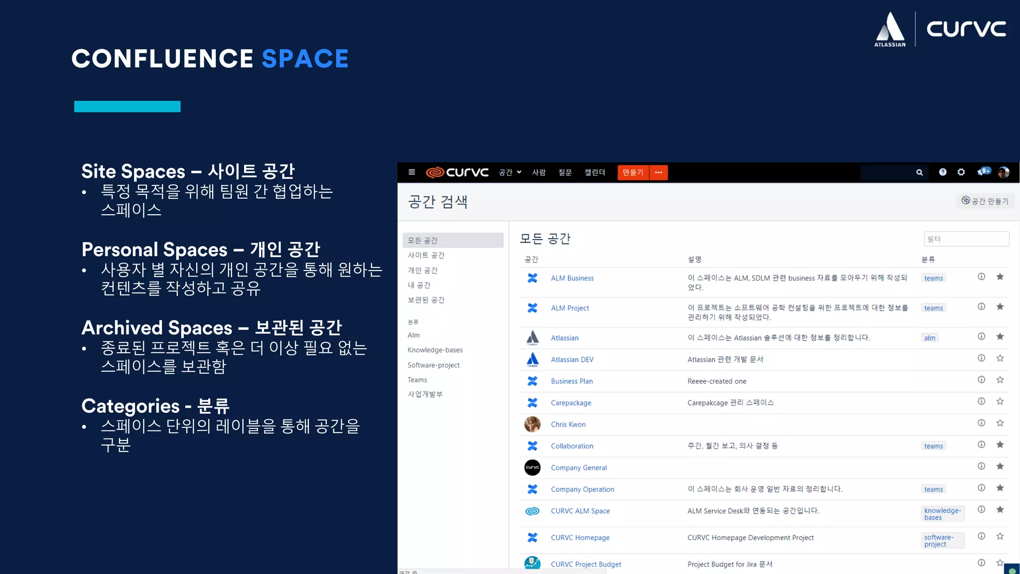 CONFLUENCE SPACE
Site Spaces – 사이트 공간
• 특정 목적을 위해 팀원 간 협업하는
스페이스
Personal Spaces – 개인 공간
• 사용자 별 자신의 개인 공간을 통해 원하는
컨텐츠를 작성하고 공유
Archived Spaces – 보관된 공간
• 종료된 프로젝트 혹은 더 이상 필요 없는
스페이스를 보관함
Categories - 분류
• 스페이스 단위의 레이블을 통해 공간을
구분
 