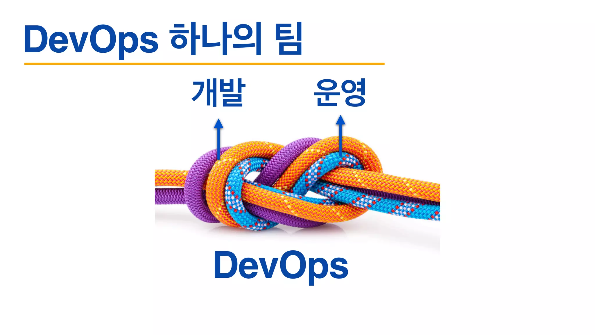 DevOps 하나의 팀
개발 운영
DevOps
 