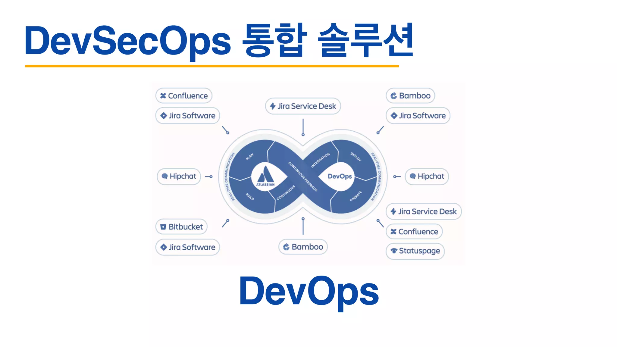 DevSecOps 통합 솔루션
DevOps
 
