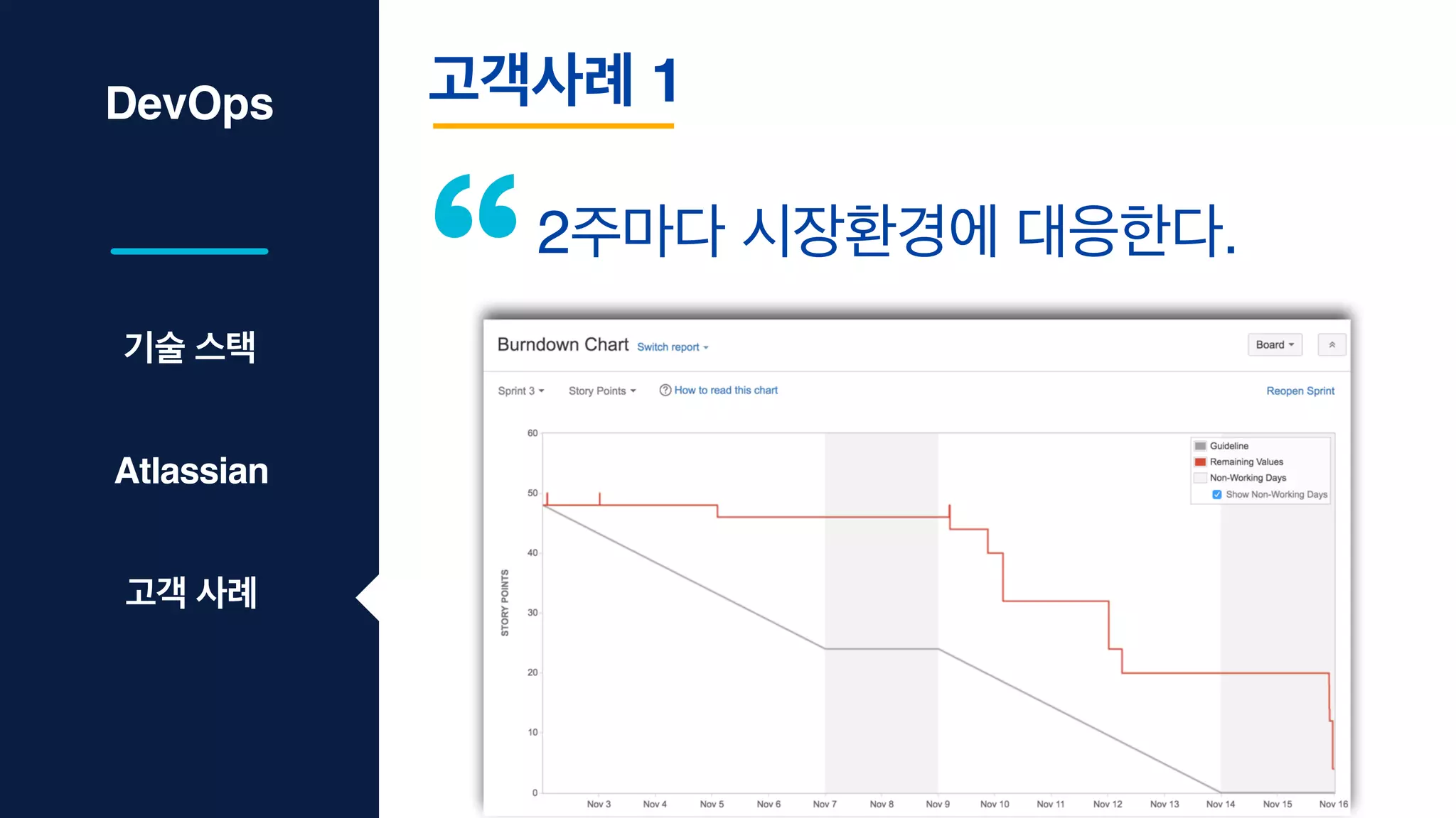 DevOps 고객사례 1
2주마다 시장환경에 대응한다.
기술 스택
Atlassian
고객 사례
 