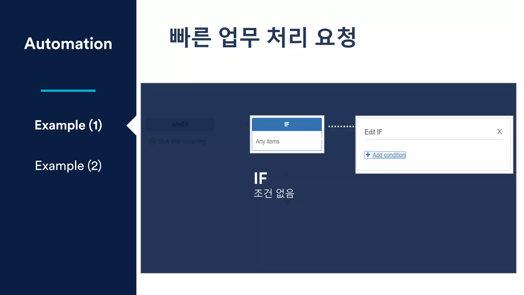 Automation
Example (1)
Example (2)
IF
조건 없음
빠른 업무 처리 요청
 