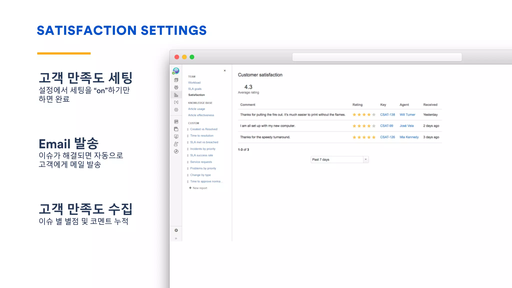 SATISFACTION SETTINGS
고객 만족도 세팅
설정에서 세팅을 “on”하기만
하면 완료
Email 발송
이슈가 해결되면 자동으로
고객에게 메일 발송
고객 만족도 수집
이슈 별 별점 및 코멘트 누적
Please remember
You don’t always need the line or text at all.
Please remember
You don’t always need the line or text at all.
 