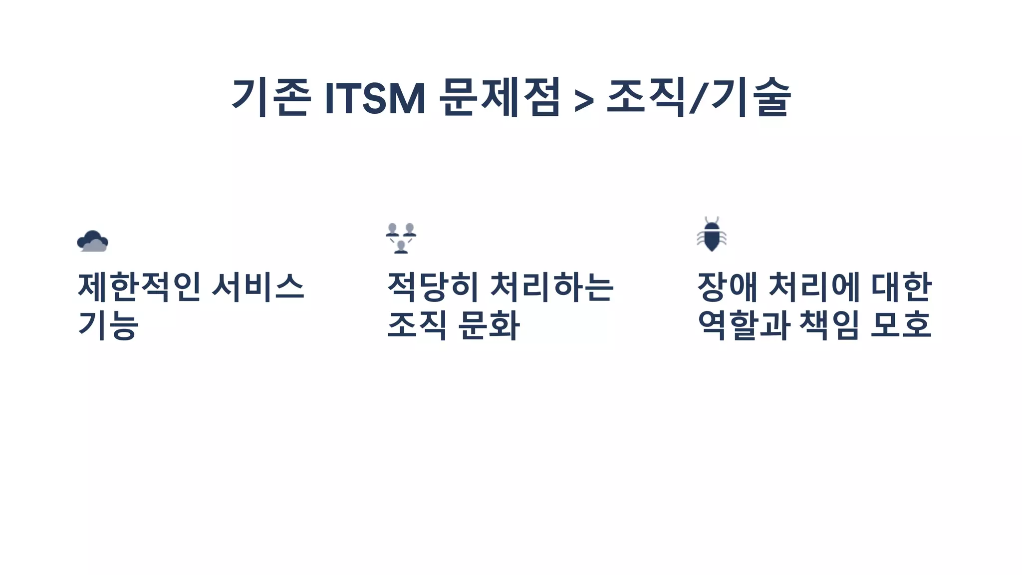 제한적인 서비스
기능
적당히 처리하는
조직 문화
장애 처리에 대한
역할과 책임 모호
기존 ITSM 문제점 > 조직/기술
 