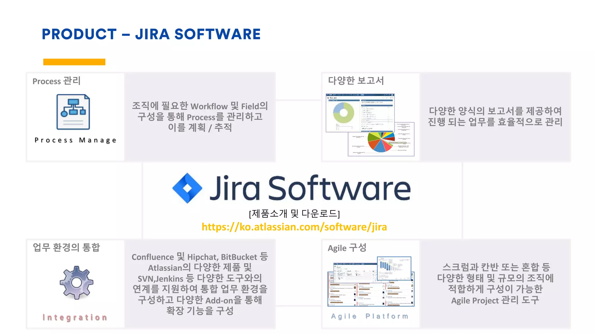 PRODUCT – JIRA SOFTWARE
다양한 보고서
다양한 양식의 보고서를 제공하여
진행 되는 업무를 효율적으로 관리
Process 관리
조직에 필요한 Workflow 및 Field의
구성을 통해 Process를 관리하고
이를 계획 / 추적
P r o c e s s M a n a g e
Agile 구성
스크럼과 칸반 또는 혼합 등
다양한 형태 및 규모의 조직에
적합하게 구성이 가능한
Agile Project 관리 도구
A g i l e P l a t f o r m
업무 환경의 통합
Confluence 및 Hipchat, BitBucket 등
Atlassian의 다양한 제품 및
SVN,Jenkins 등 다양한 도구와의
연계를 지원하여 통합 업무 환경을
구성하고 다양한 Add-on을 통해
확장 기능을 구성
I n t e g r a t i o n
[제품소개 및 다운로드]
https://ko.atlassian.com/software/jira
 