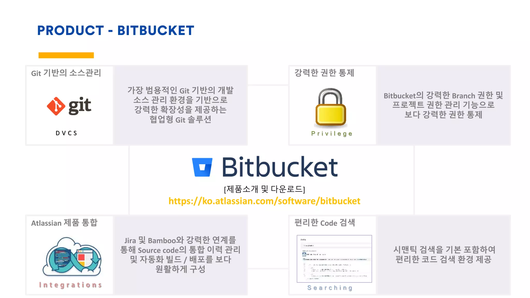 PRODUCT - BITBUCKET
강력한 권한 통제
Bitbucket의 강력한 Branch 권한 및
프로젝트 권한 관리 기능으로
보다 강력한 권한 통제
Git 기반의 소스관리
가장 범용적인 Git 기반의 개발
소스 관리 환경을 기반으로
강력한 확장성을 제공하는
협업형 Git 솔루션
D V C S
편리한 Code 검색
시맨틱 검색을 기본 포함하여
편리한 코드 검색 환경 제공
S e a r c h i n g
Atlassian 제품 통합
Jira 및 Bamboo와 강력한 연계를
통해 Source code의 통합 이력 관리
및 자동화 빌드 / 배포를 보다
원활하게 구성
I n t e g r a t i o n s
[제품소개 및 다운로드]
https://ko.atlassian.com/software/bitbucket
P r i v i l e g e
 