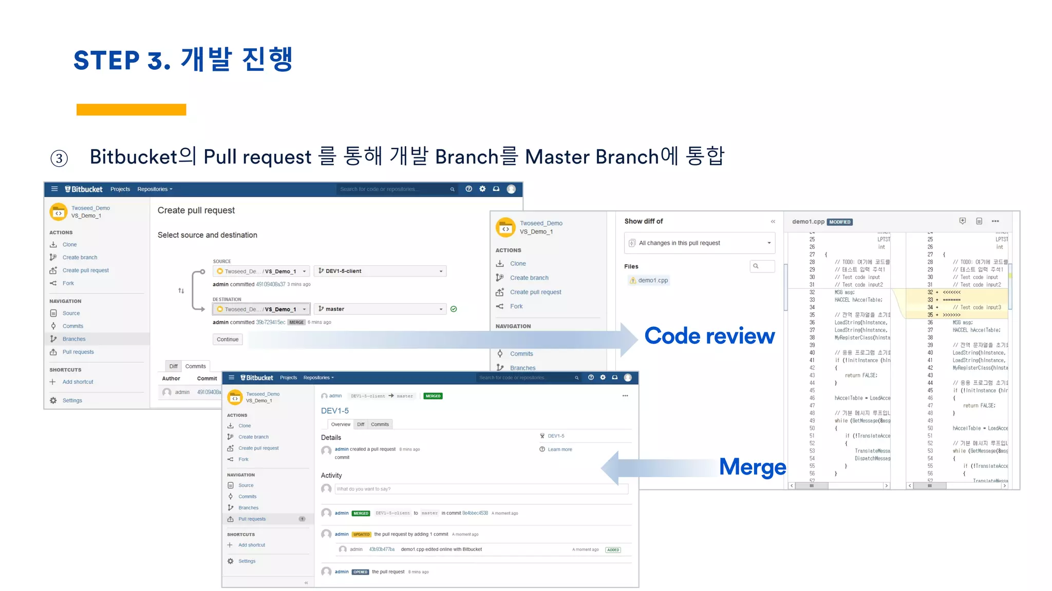 STEP 3. 개발 진행
③ Bitbucket의 Pull request 를 통해 개발 Branch를 Master Branch에 통합
Code review
Merge
 