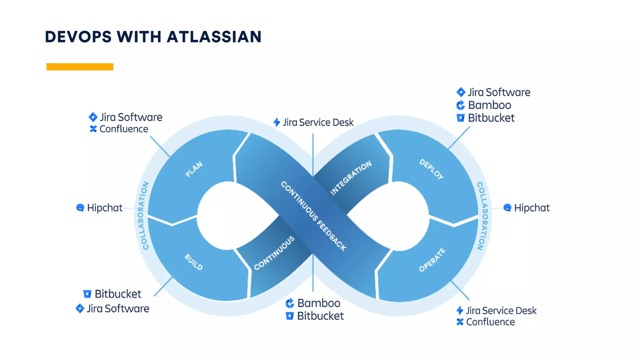 DEVOPS WITH ATLASSIAN
 