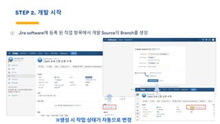 STEP 2. 개발 시작
① Jira software에 등록 된 작업 항목에서 개발 Source의 Branch를 생성
※생성 시 작업 상태가 자동으로 변경
 