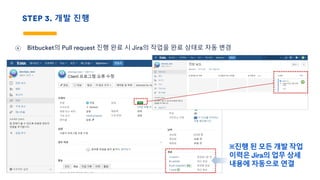 STEP 3. 개발 진행
④ Bitbucket의 Pull request 진행 완료 시 Jira의 작업을 완료 상태로 자동 변경
※진행 된 모든 개발 작업
이력은 Jira의 업무 상세
내용에 자동으로 연결
 
