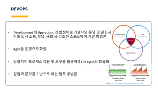 • Development 와 Operations 의 합성어로 개발자와 운영 및 관련자
간의 의사 소통, 협업, 융합 을 강조한 소프트웨어 개발 방법론
• Agile을 운영으로 확장
• 능률적인 프로세스 적용 및 도구를 활용하여 Life cycle의 효율화
• 경험과 문화를 기반으로 하는 업무 방법론
DEVOPS
[출처: http://en.wikipedia.org/wiki/DevOps#Devops_Days]
 