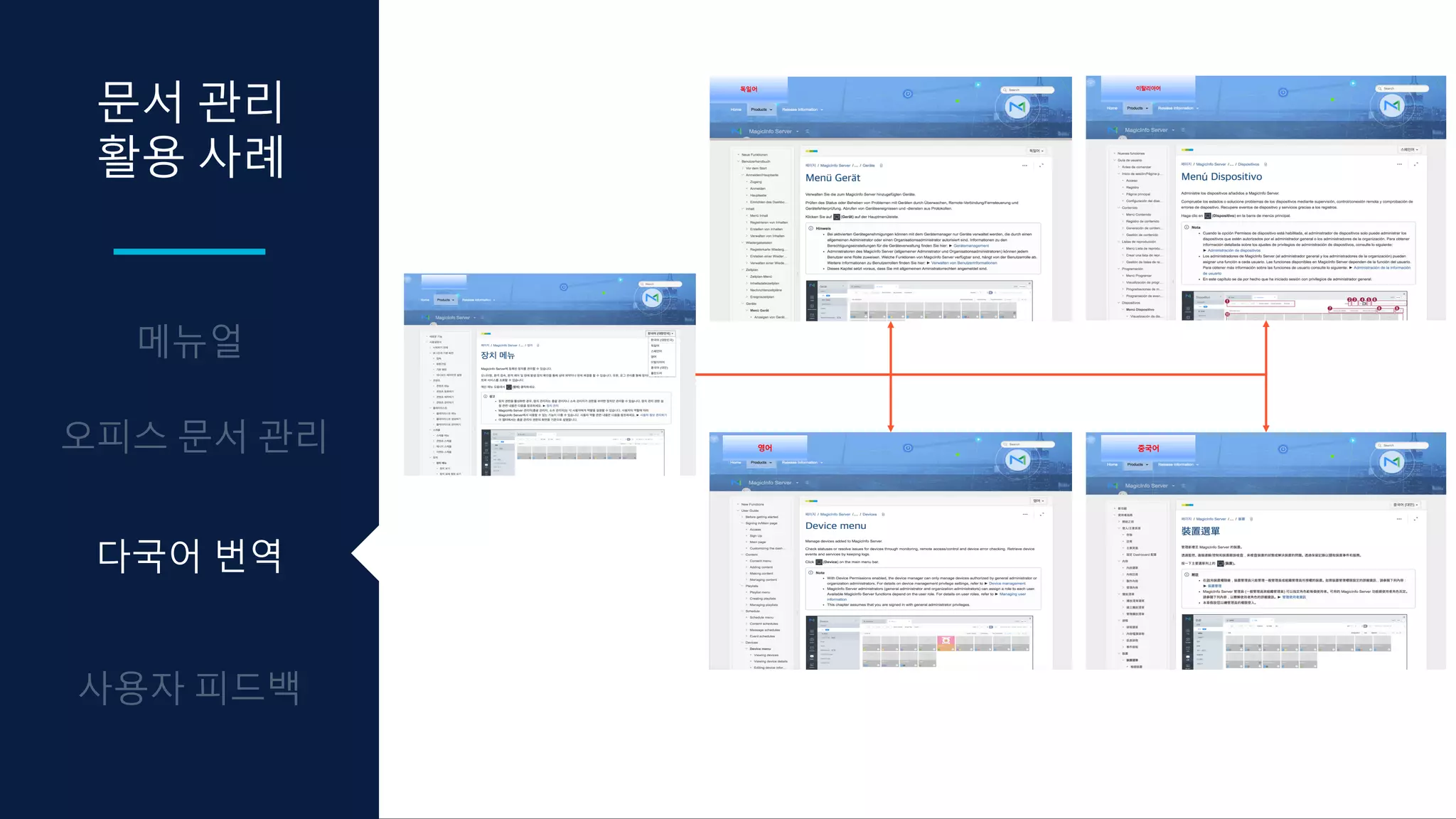 문서 관리
활용 사례
독일어 이탈리아어
영어 중국어
다국어 번역
 