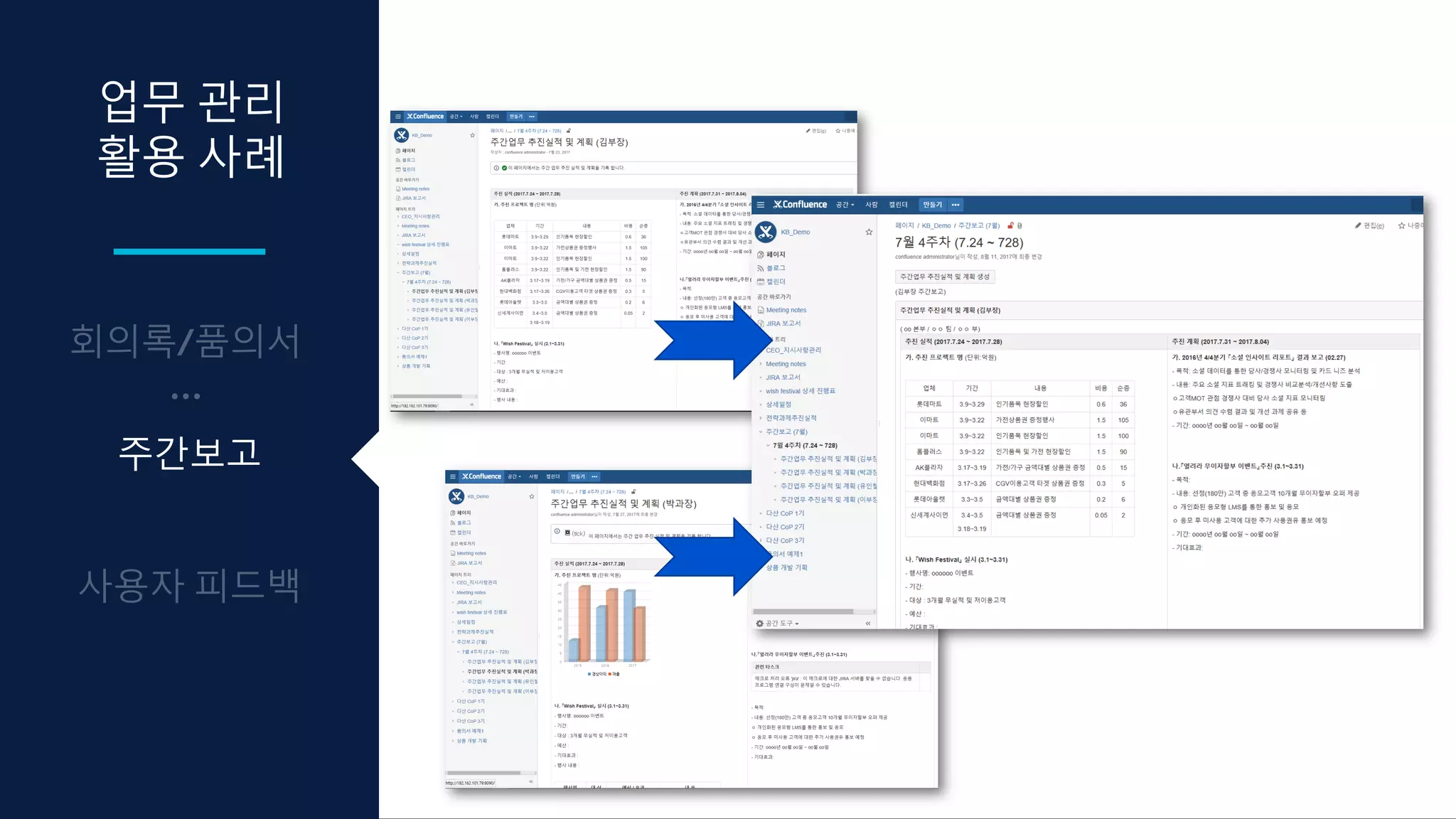 업무 관리
활용 사례
주간보고
 