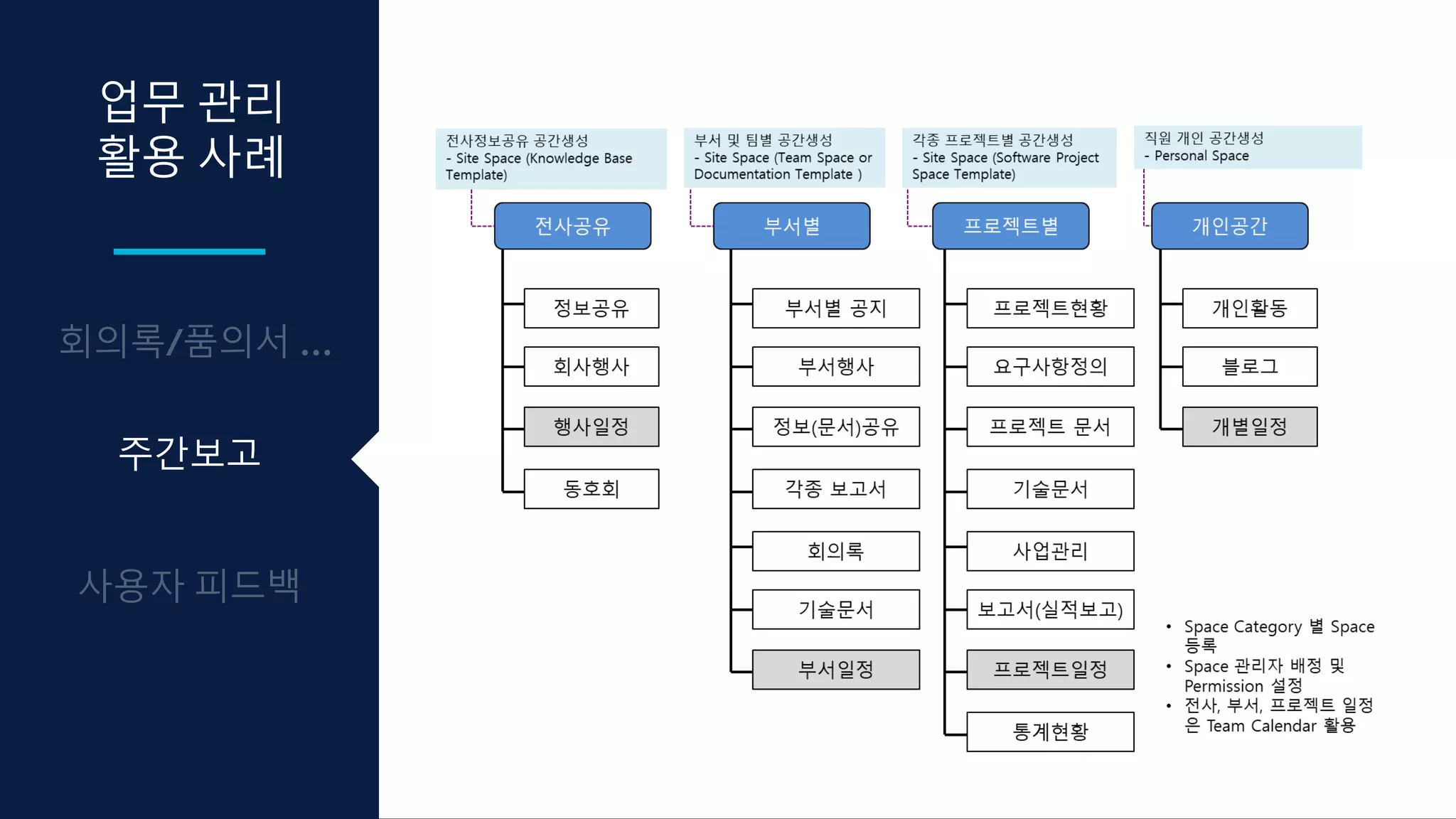 업무 관리
활용 사례
주간보고
 