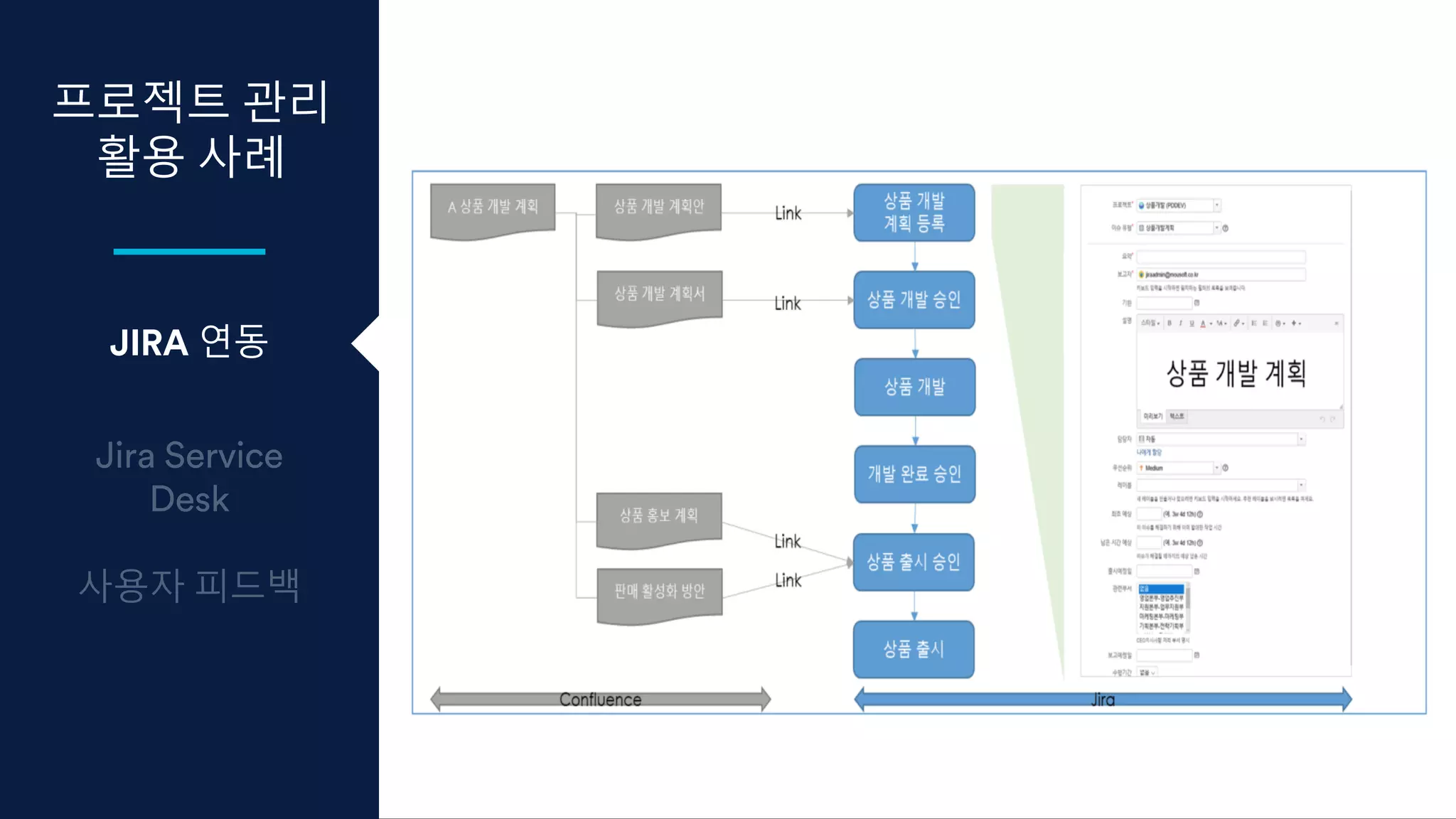 프로젝트 관리
활용 사례
JIRA 연동
 