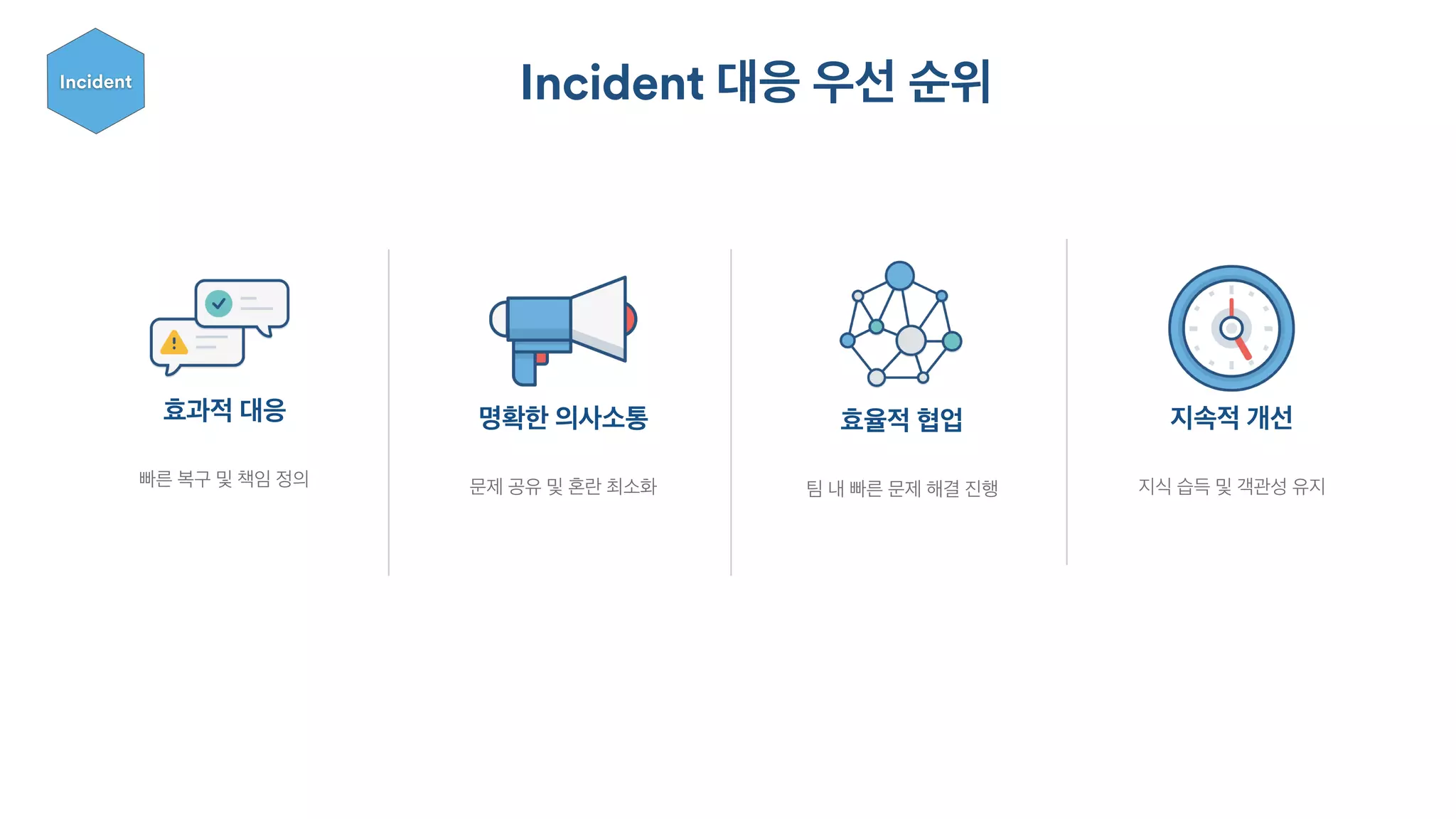 Incident 대응 우선 순위
효과적 대응
빠른 복구 및 책임 정의
명확한 의사소통
문제 공유 및 혼란 최소화
효율적 협업
팀 내 빠른 문제 해결 진행
지속적 개선
지식 습득 및 객관성 유지
Incident
 