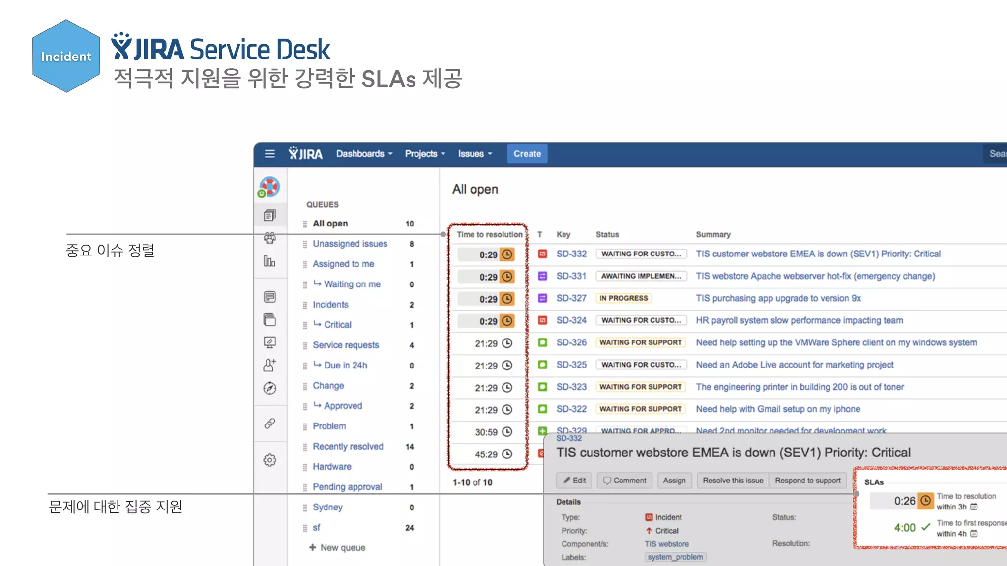 적극적 지원을 위한 강력한 SLAs 제공
중요 이슈 정렬
문제에 대한 집중 지원
Incident
 