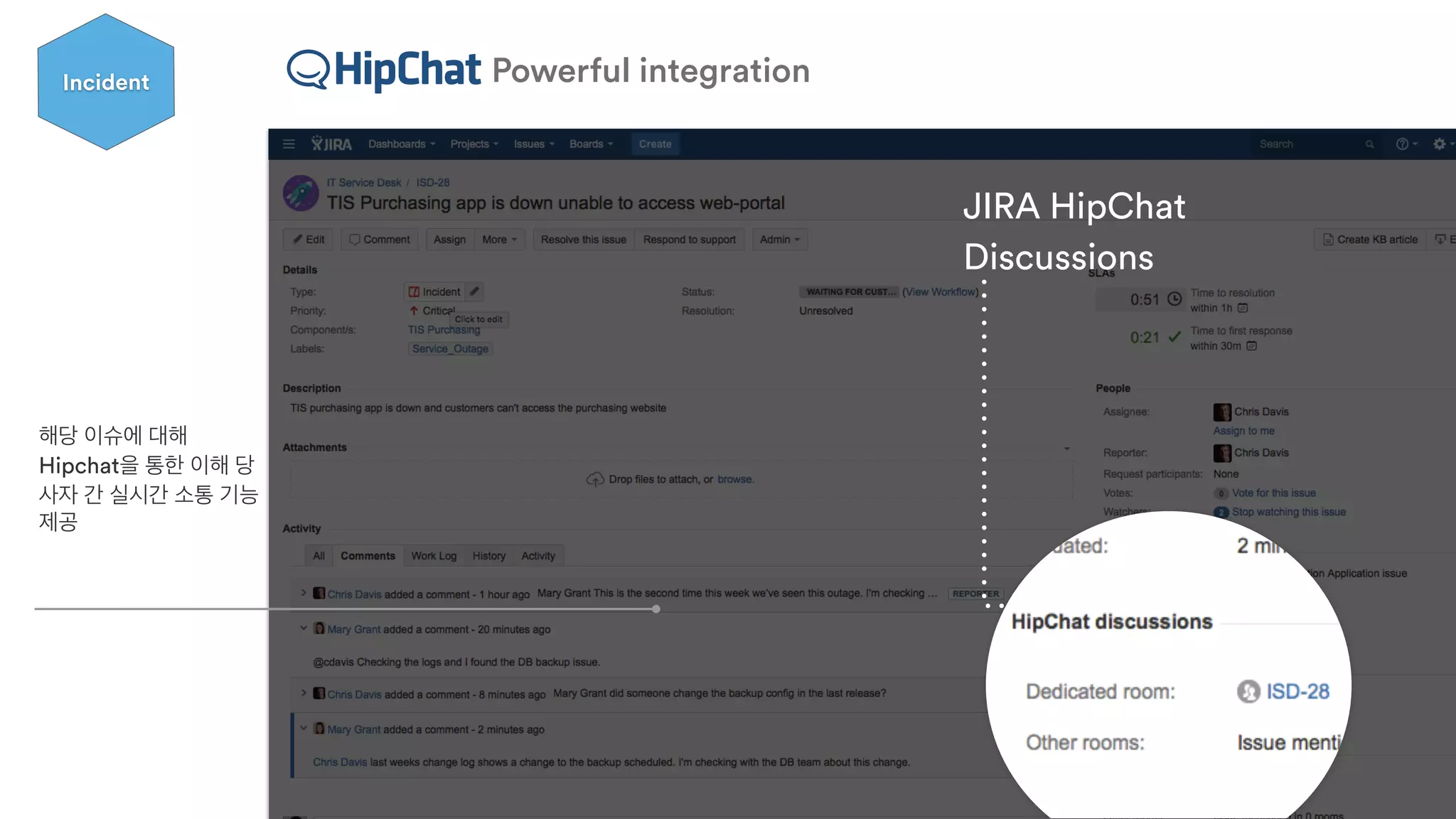 JIRA HipChat
Discussions
해당 이슈에 대해
Hipchat을 통한 이해 당
사자 간 실시간 소통 기능
제공
Incident Powerful integration
 