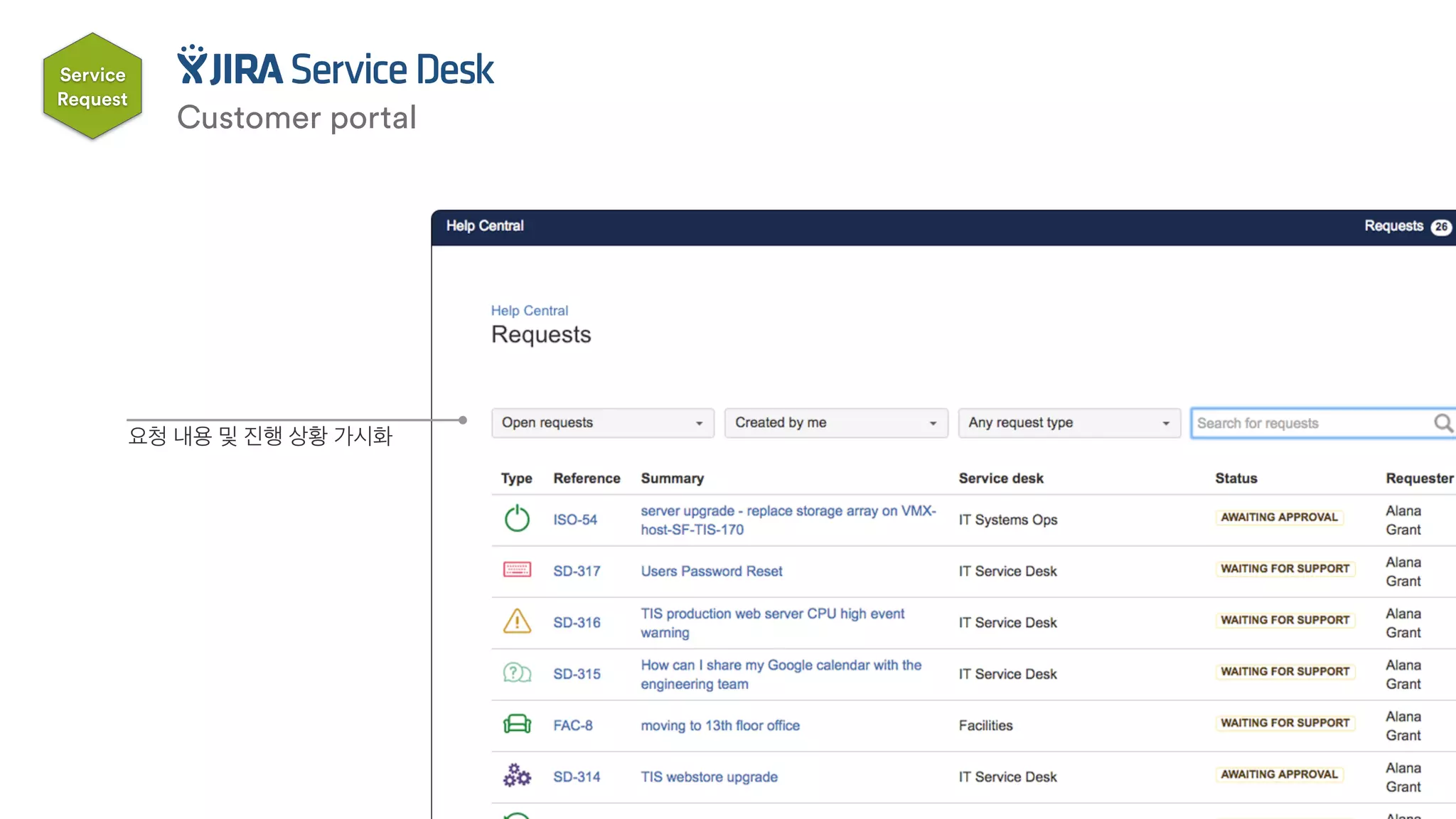 요청 내용 및 진행 상황 가시화
Service
Request
Customer portal
 