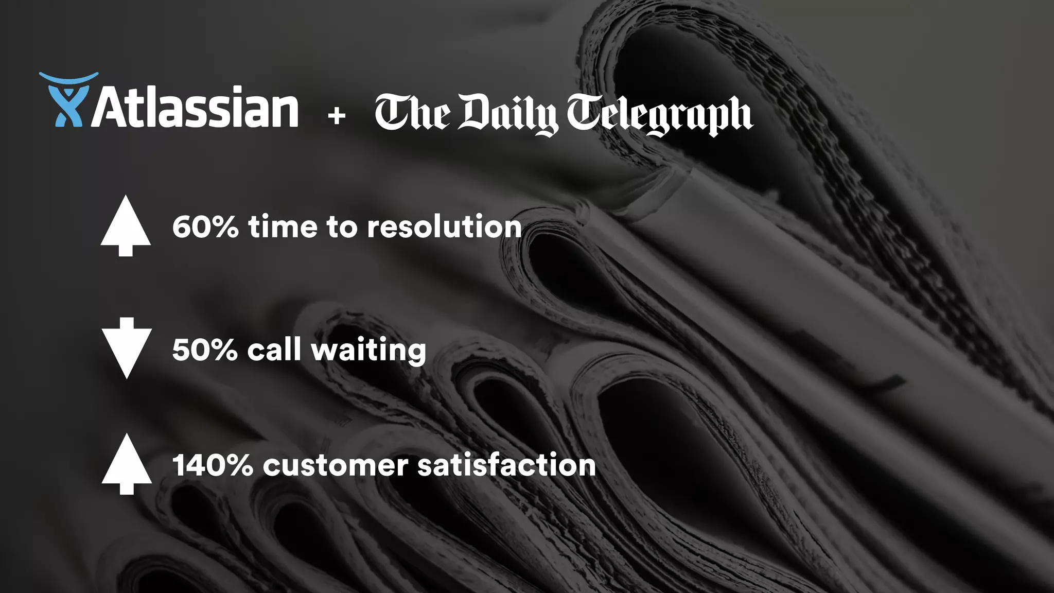 60% time to resolution
50% call waiting
140% customer satisfaction
 