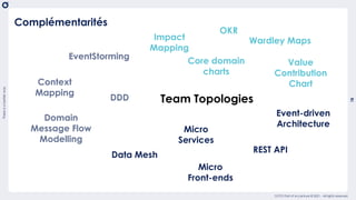 Team Topologies - Des organisations pour une architecture émergente