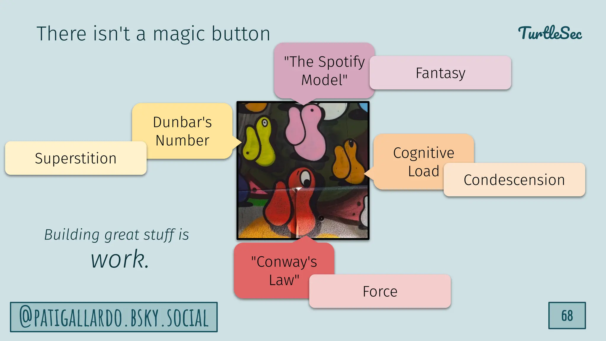 TurtleSec
68
@patigallardo.bsky.social
There isn't a magic button
Dunbar's
Number
"Conway's
Law"
"The Spotify
Model"
Cognitive
Load
Fantasy
Condescension
Force
Superstition
Building great stuff is
work.
 