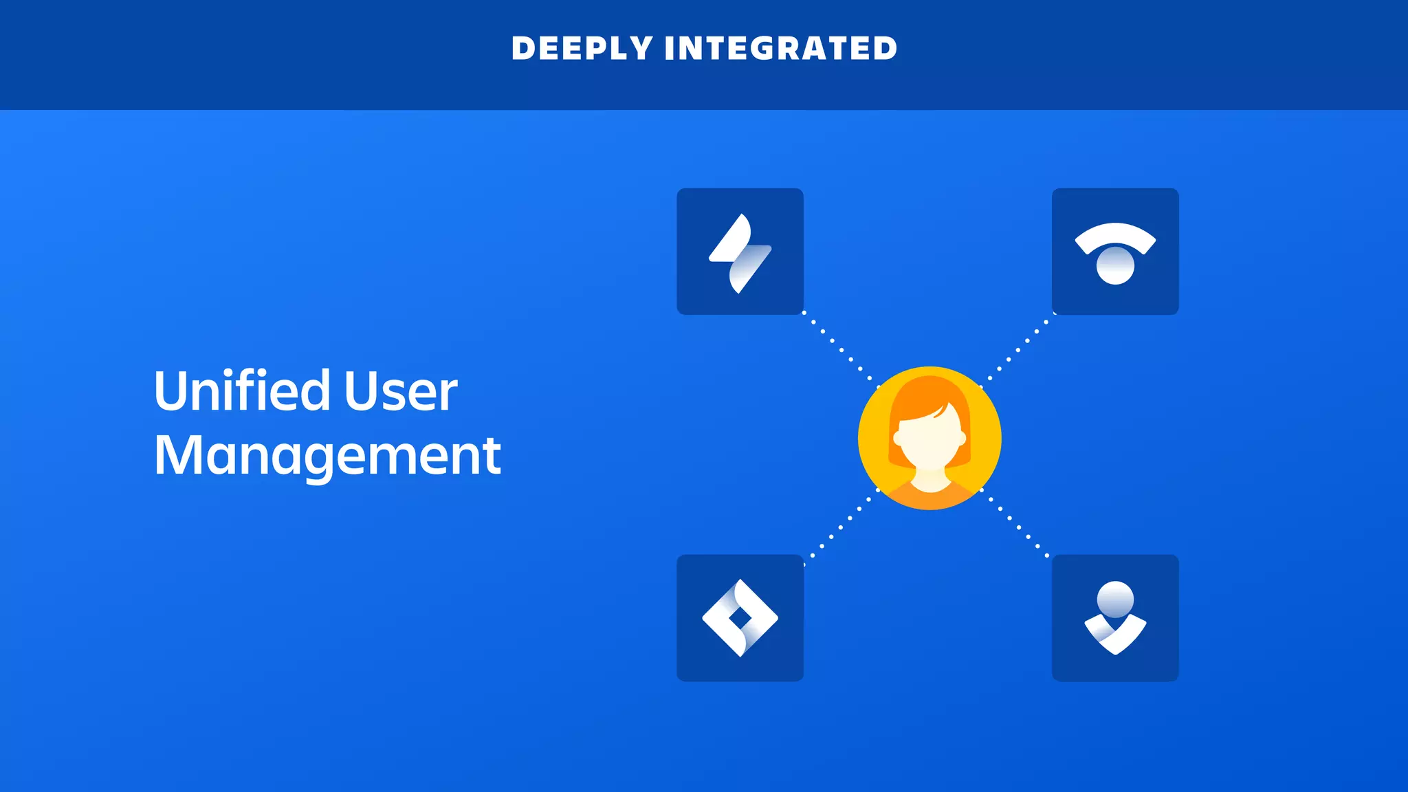 Unified User
Management
DEEPLY INTEGRATED
 