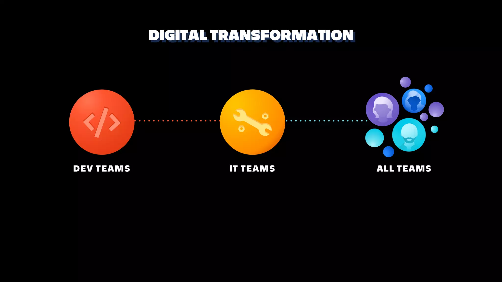 DIGITAL TRANSFORMATION
IT TEAMSDEV TEAMS ALL TEAMS
 