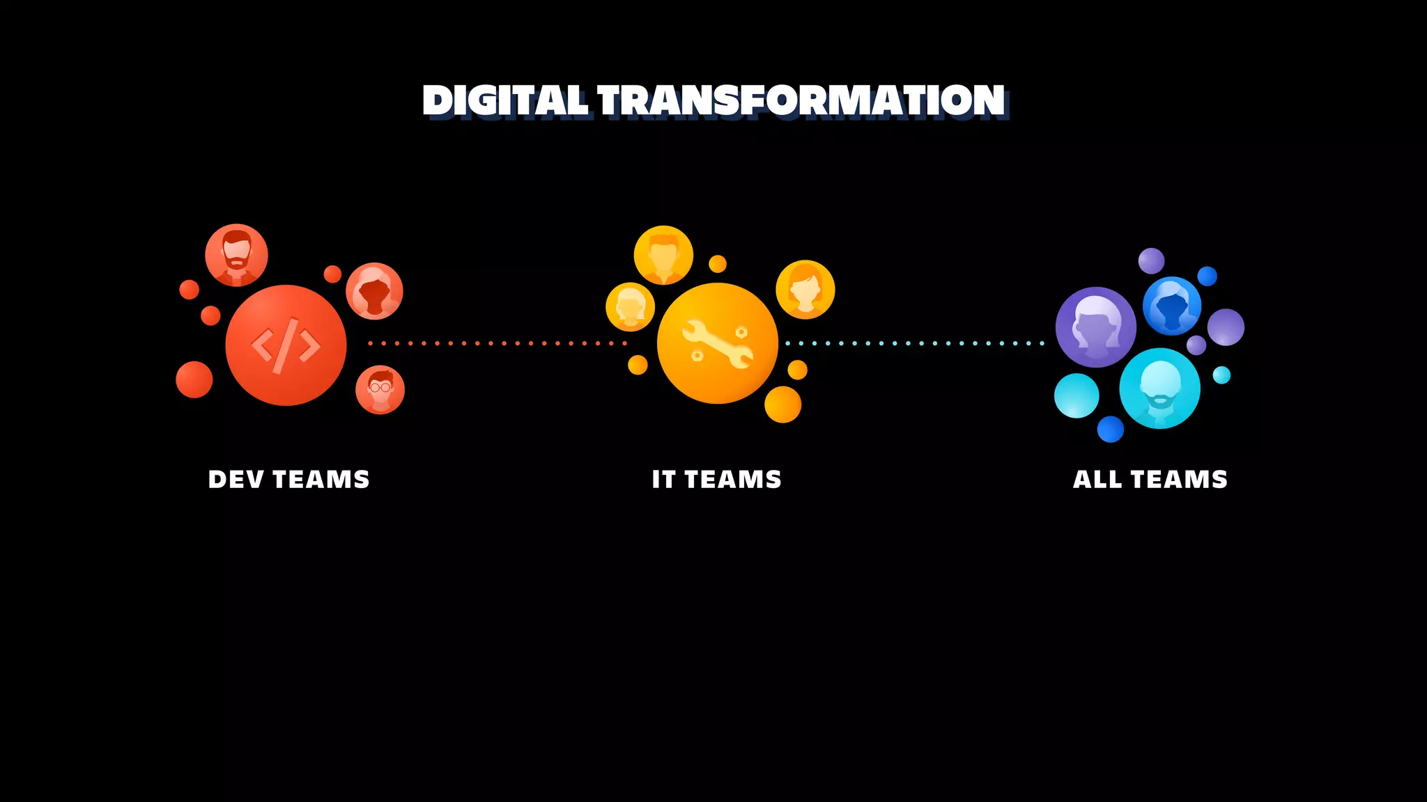 DIGITAL TRANSFORMATION
IT TEAMS ALL TEAMSDEV TEAMS
 
