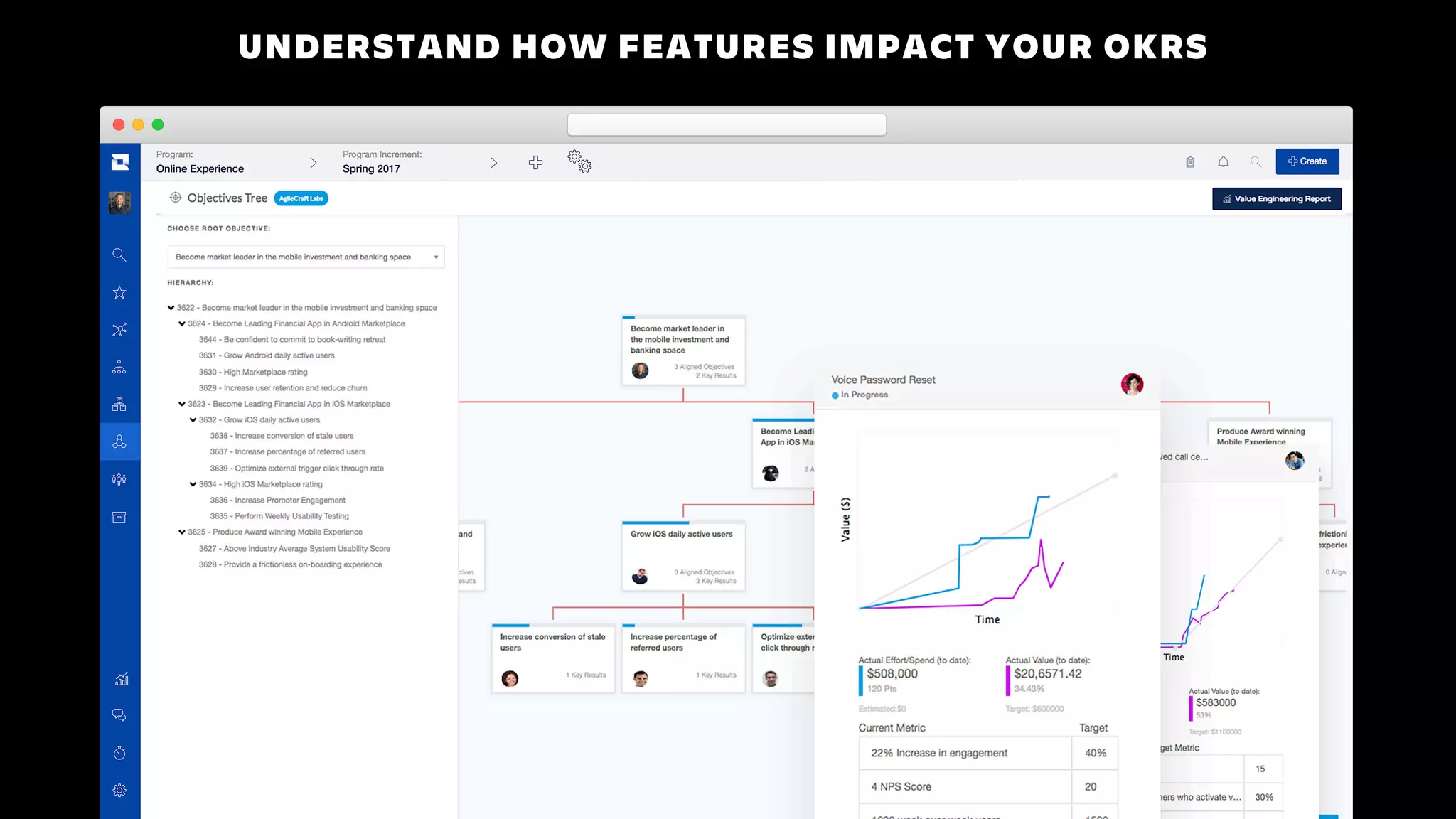 UNDERSTAND HOW FEATURES IMPACT YOUR OKRS
 