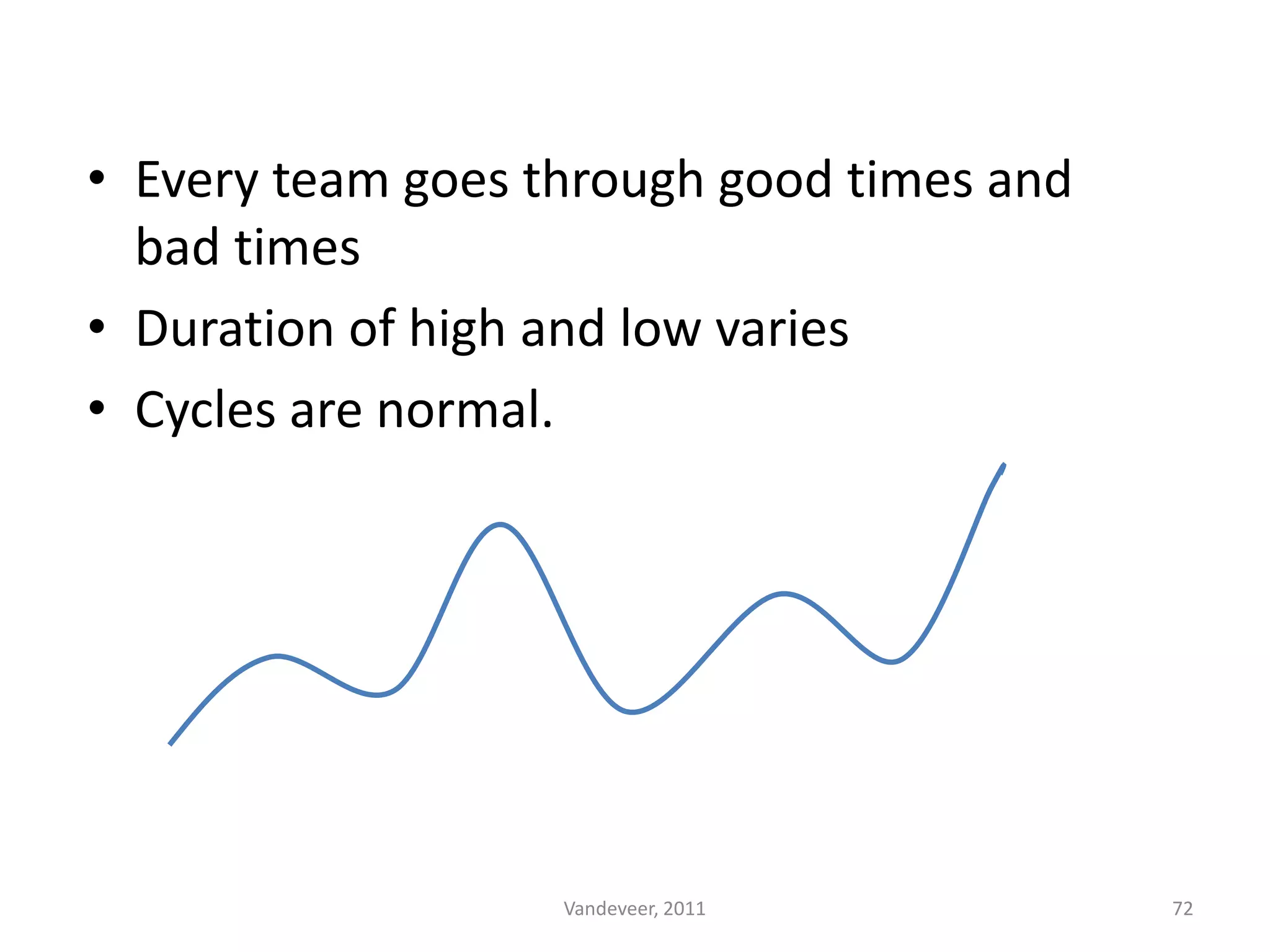 • Every team goes through good times and
bad times
• Duration of high and low varies
• Cycles are normal.
Vandeveer, 2011 72
 