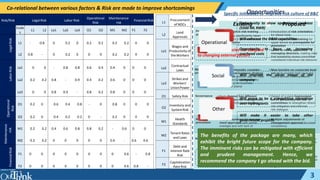 L&T Outthink Challenge - National Finalist & Campus Winners | PPTX