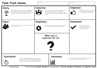 Clarity
Consistency
Team Trust Canvas Designed for: Designed by:
@AlexeyPikulev
Connection
CommitmentValues
Compassion
Competency
Contribution
What else is
important for us?
Trust Canvas by InTeamWeTrust.com is licensed under a Creative Commons Attribution 3.0 Unported License
A Team experiences trust when they see transparency
and mistrust when things are ambiguous. How shall we
build and support the clarity, openness and transparency?
How can we avoid the uncertainty and vagueness?
How can we avoid the uncertainty and vagueness? It is
natural for people to follow others and build
relationships. How can we connect and engage with each
other? How can we improve our relationships and reduce
conflicts?
Team members need to care about each
other. Are we ready to show concerns?
Are we ready to be compassionate?
People want to trust those who support their values. How
can we align them?
We have confidence in those who stay fresh, innovative
and competent. How do we grow our competency?
We trust only those who
demonstrate a commitment to
action. How do we take
responsibility and fulfill it?
People are motivated and engaged when they deliver
results. People trust results. Is anything getting done?
How do our rules and policies promote getting things
done? How do our organization’s culture reward results?
We like to see the things done consistently. Is our trust
and confidence rising or falling each Sprint?
 