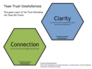 1
Team Trust Constellations
!
This game is part of the Trust Workshop
«In Team We Trust»
ClarityHow shall we build and support the clarity,
openness and transparency?
ConnectionHow can we connect and engage with each other?
© InTeamWeTrust.com
@AlexeyPikulev
© InTeamWeTrust.com
@AlexeyPikulev Created by @AlexeyPikulev
Team Trust Constellations by InTeamWeTrust.com is licensed under a Creative Commons
Attribution 3.0 Unported License
 