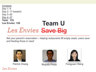 Contacts
Day 1: 9
Day 2: 17 (restart)
Day 3: 62
Day 4: 47
Total: 135
Les Envies: 126
                                     Team U
                                     Save Big
    Not your parent’s reservation – helping restaurants fill empty seats, users save
    and feeding those in need




          Patrick Chang              Rodulfo Prieto          Fangyuan Wang
 