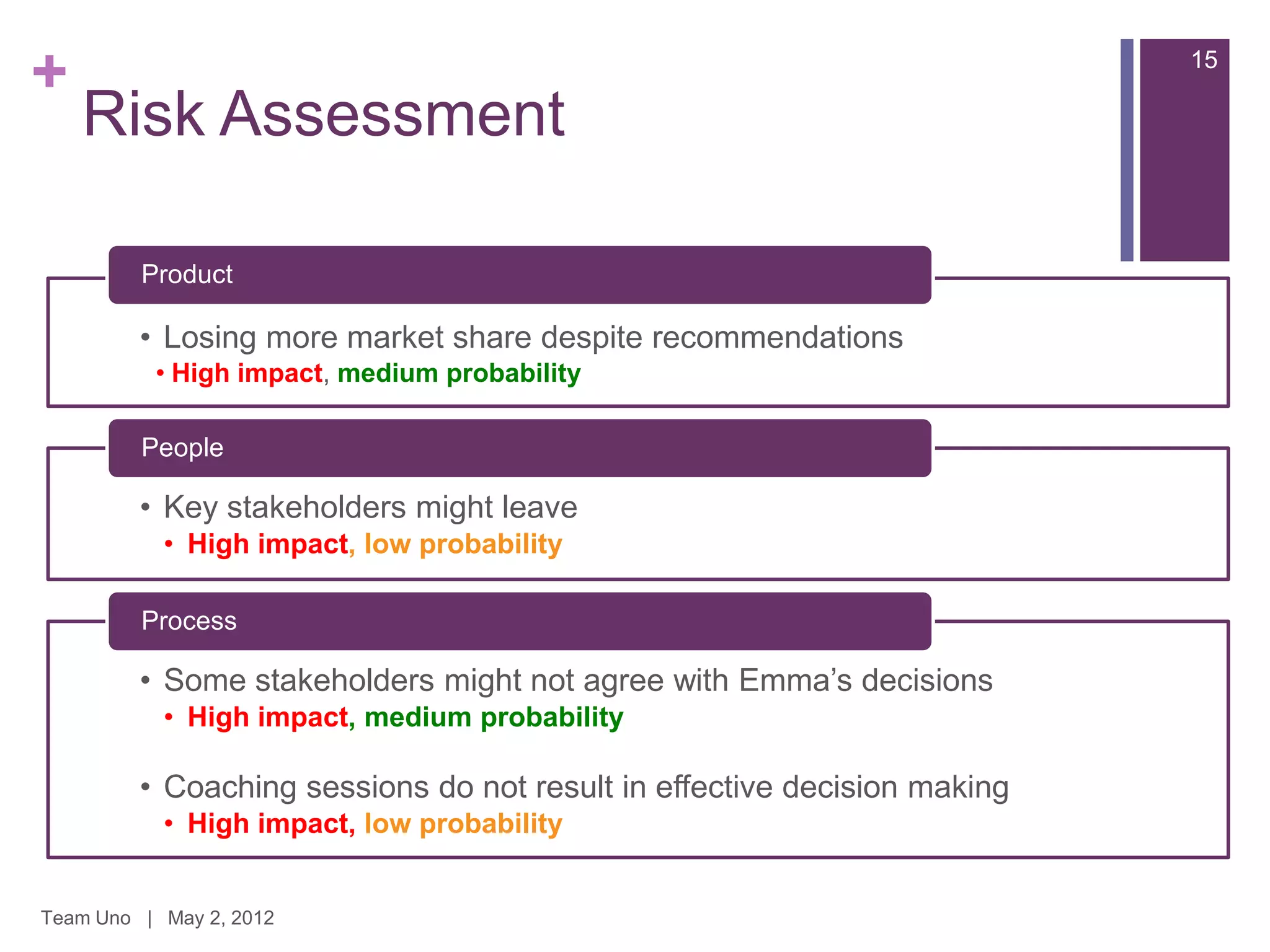+                                                                         15

    Risk Assessment

         Product

         • Losing more market share despite recommendations
          • High impact, medium probability

         People

         • Key stakeholders might leave
           • High impact, low probability

         Process

         • Some stakeholders might not agree with Emma‟s decisions
           • High impact, medium probability

         • Coaching sessions do not result in effective decision making
           • High impact, low probability


Team Uno | May 2, 2012
 