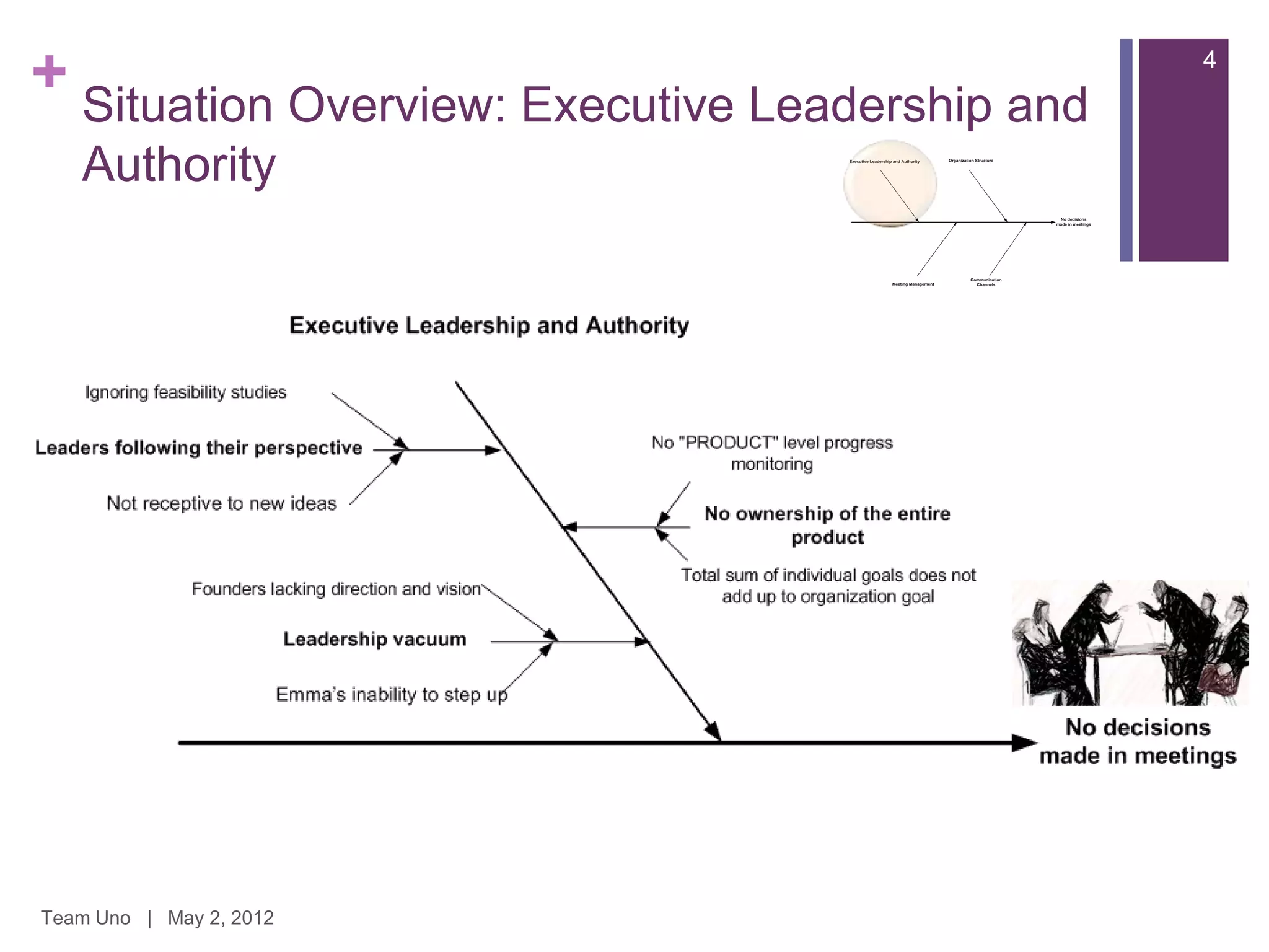 + Situation Overview: Executive Leadership and   4



   Authority




Team Uno | May 2, 2012
 