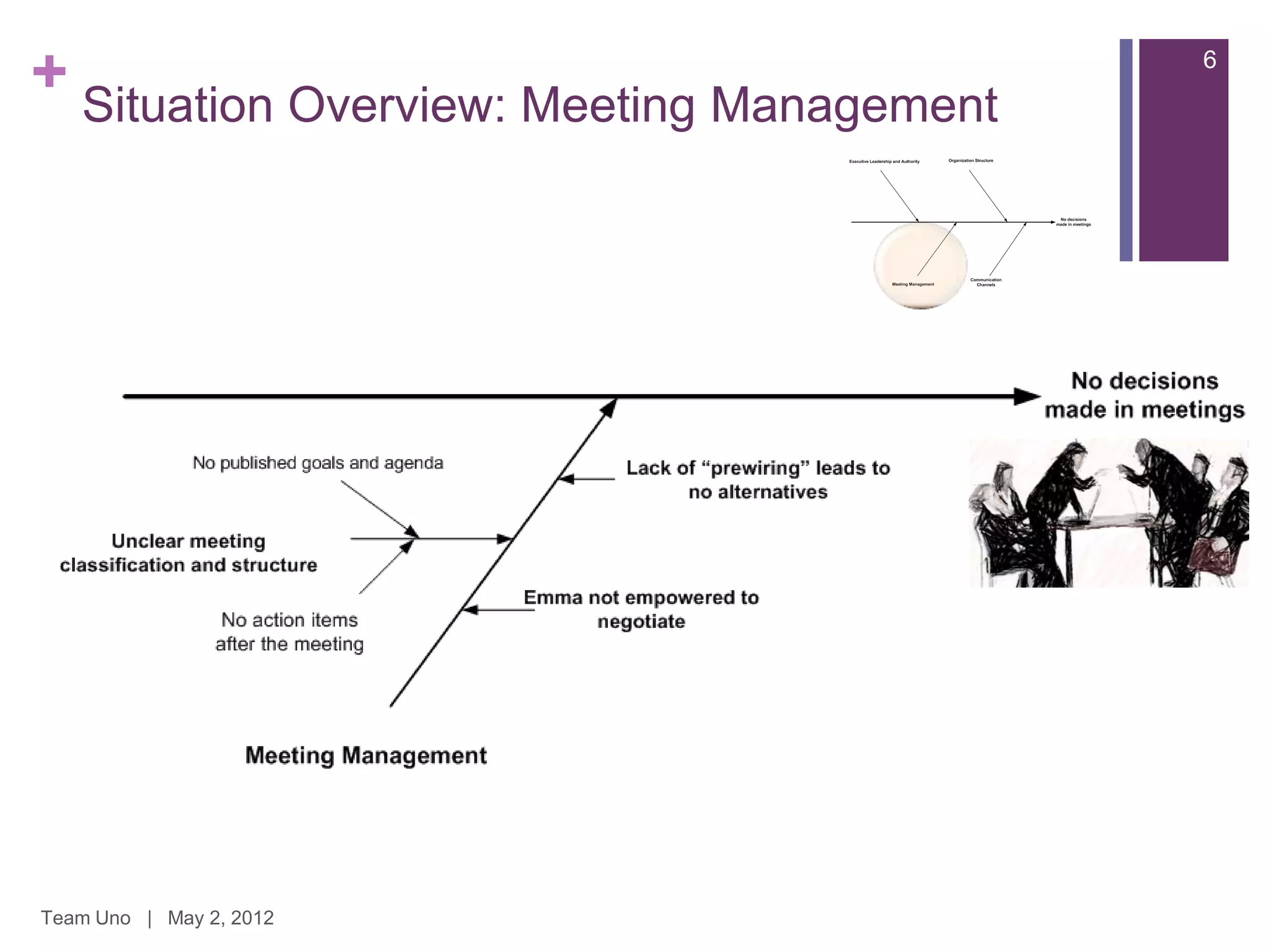 + Situation Overview: Meeting Management   6




Team Uno | May 2, 2012
 
