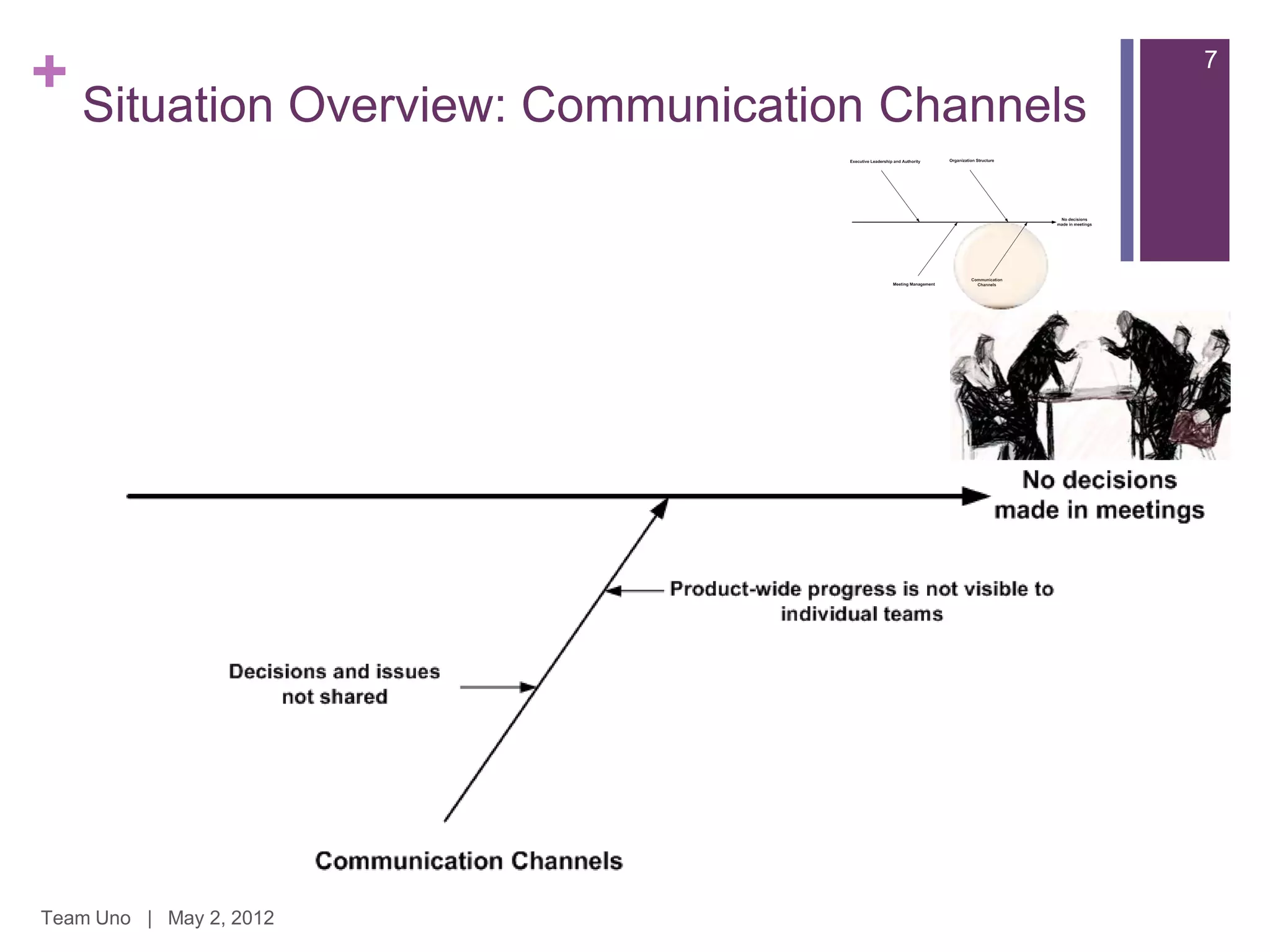 + Situation Overview: Communication Channels   7




Team Uno | May 2, 2012
 
