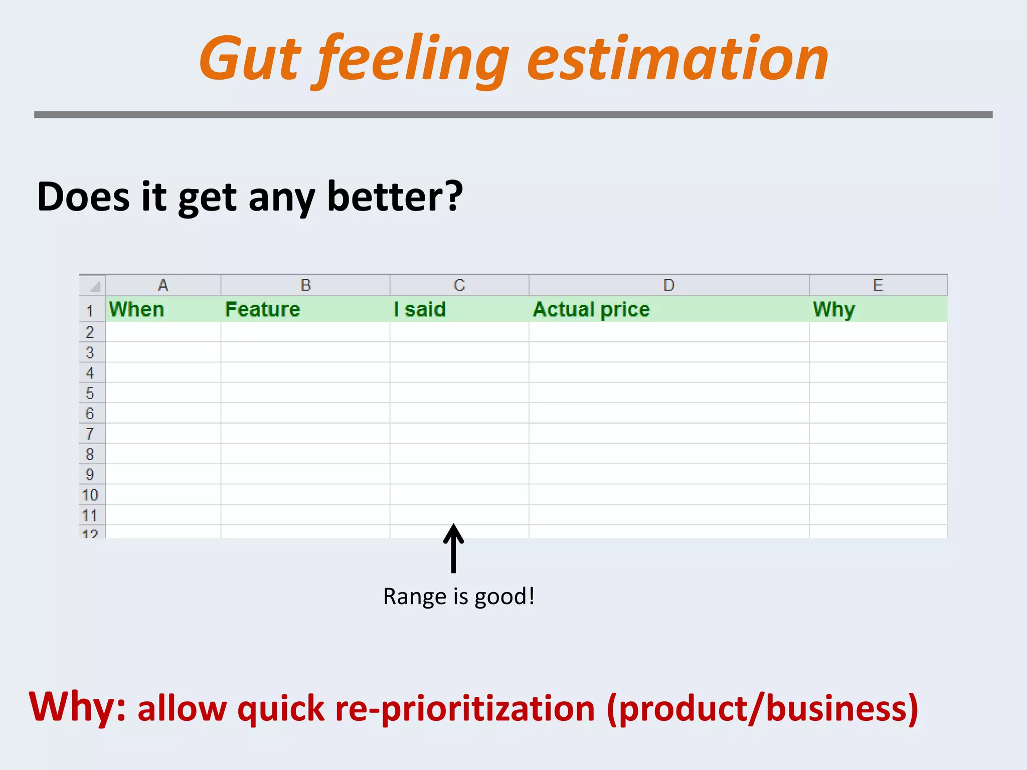 Gut feeling estimation
Does it get any better?




                     Range is good!



Why: allow quick re-prioritization (product/business)
 