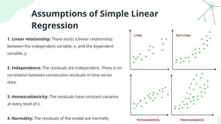 Assumptions of Simple Linear
Regression
1. Linear relationship: There exists a linear relationship
between the independent variable, x, and the dependent
variable, y.
2. Independence: The residuals are independent. There is no
correlation between consecutive residuals in time series
data.
3. Homoscedasticity: The residuals have constant variance
at every level of x.
4. Normality: The residuals of the model are normally
 