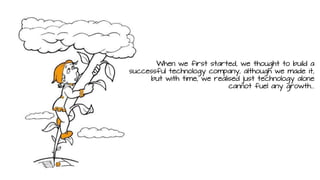 i
When we first started, we thought to build a
successful technology company, although we made it,
but with time, we realised just technology alone
cannot fuel any growth...
 