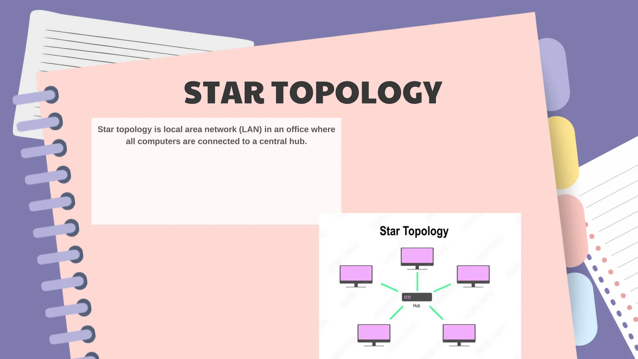 STAR TOPOLOGY
 