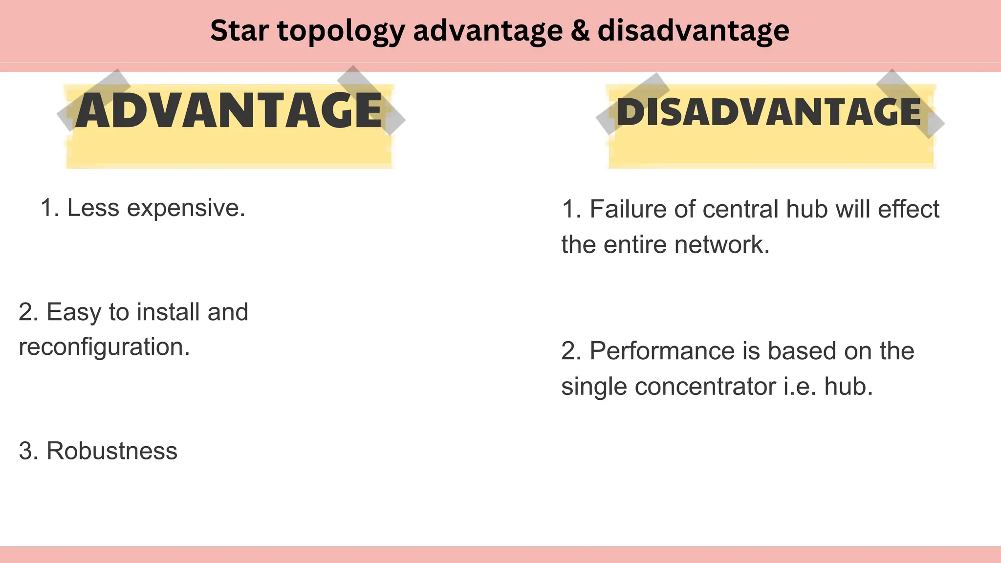 ADVANTAGE DISADVANTAGE
1. Failure of central hub will effect
the entire network.
2. Performance is based on the
single concentrator i.e. hub.
1. Less expensive.
2. Easy to install and
reconfiguration.
3. Robustness
Star topology advantage & disadvantage
 