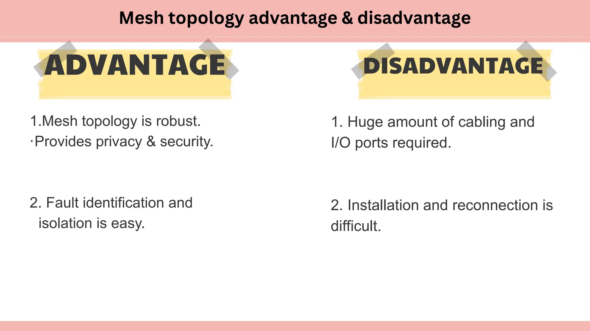 ADVANTAGE DISADVANTAGE
1. Huge amount of cabling and
I/O ports required.
2. Installation and reconnection is
difficult.
1.Mesh topology is robust.
·Provides privacy & security.
2. Fault identification and
isolation is easy.
Mesh topology advantage & disadvantage
 