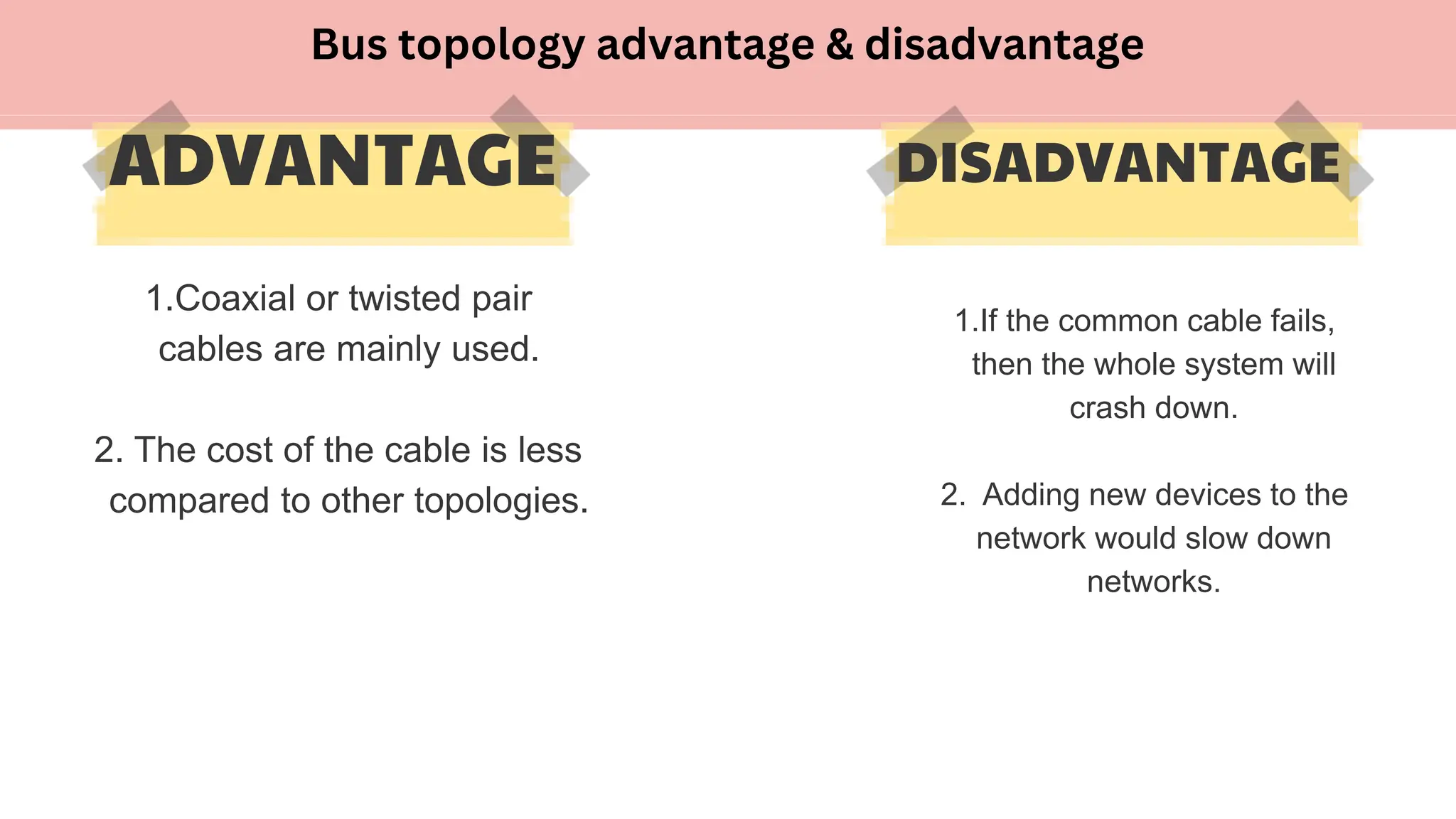 ADVANTAGE DISADVANTAGE
1.If the common cable fails,
then the whole system will
crash down.
2. Adding new devices to the
network would slow down
networks.
1.Coaxial or twisted pair
cables are mainly used.
2. The cost of the cable is less
compared to other topologies.
Bus topology advantage & disadvantage
 