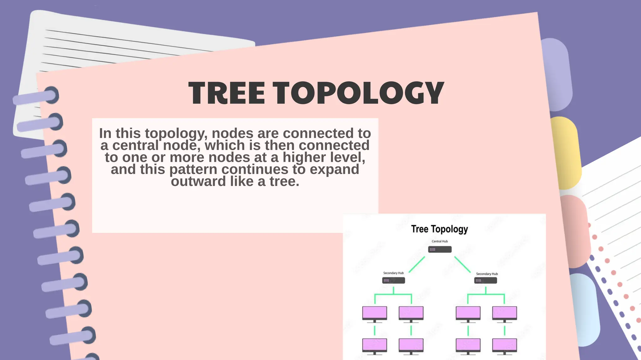 TREE TOPOLOGY
 