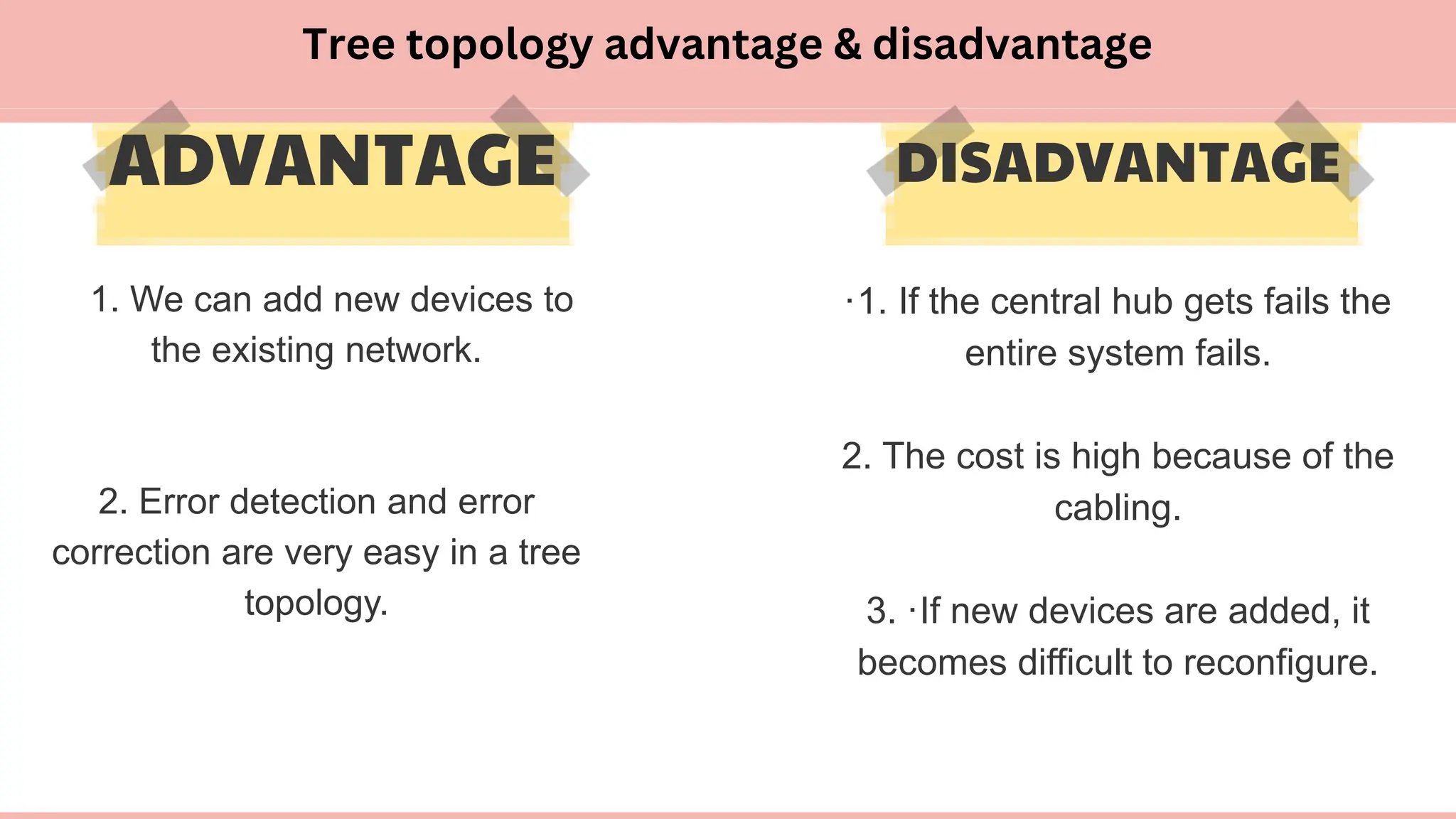 ADVANTAGE DISADVANTAGE
·1. If the central hub gets fails the
entire system fails.
2. The cost is high because of the
cabling.
3. ·If new devices are added, it
becomes difficult to reconfigure.
1. We can add new devices to
the existing network.
2. Error detection and error
correction are very easy in a tree
topology.
Tree topology advantage & disadvantage
 